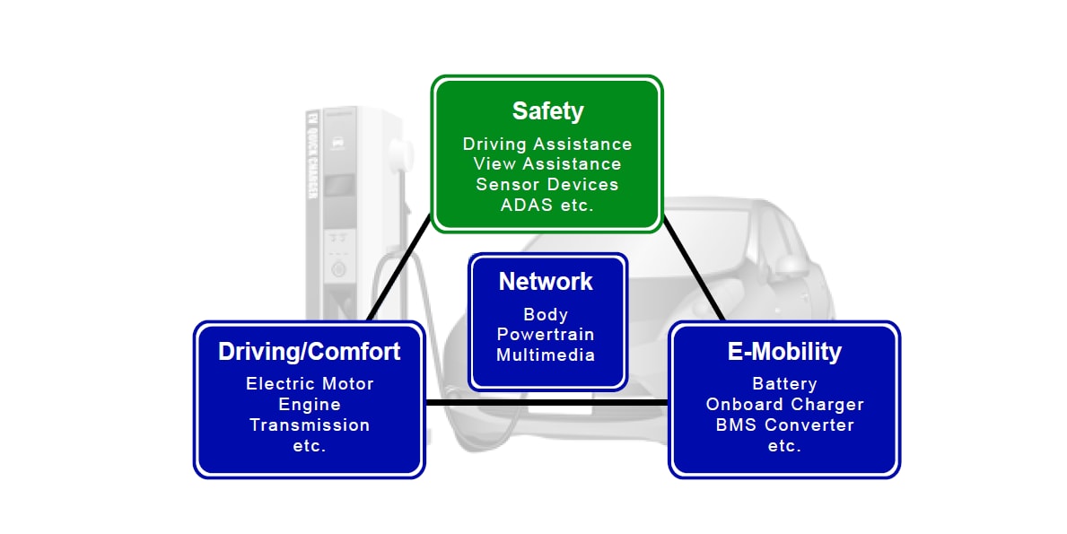 TDK Electric Vehicle - Safety